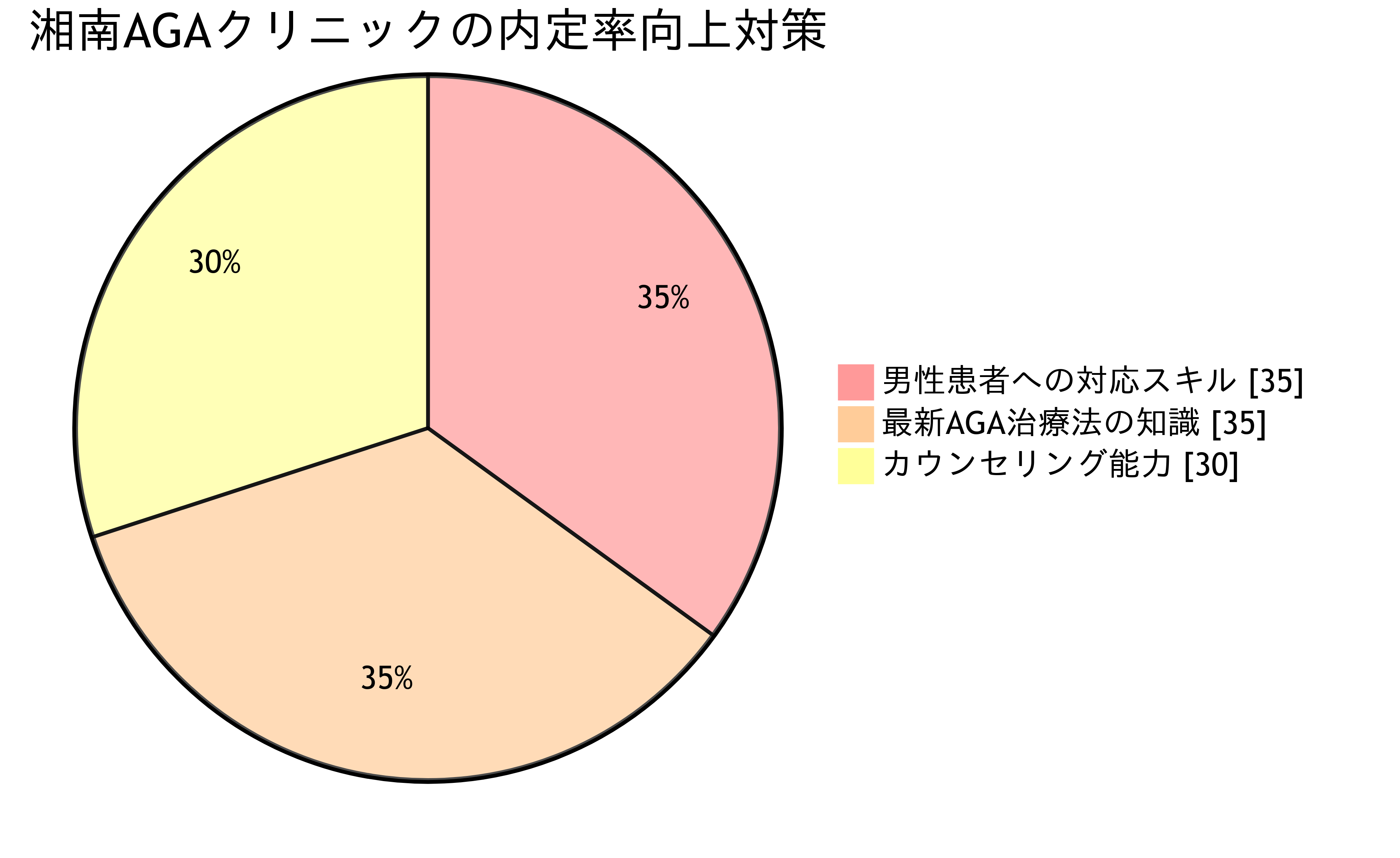 �Ó���e�O��AGA�@�@�Ó���e�O�� ���藦UP �̉~�O���t